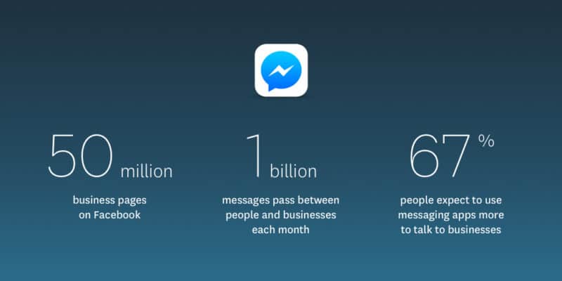 How to use Facebook Messenger for lead generation