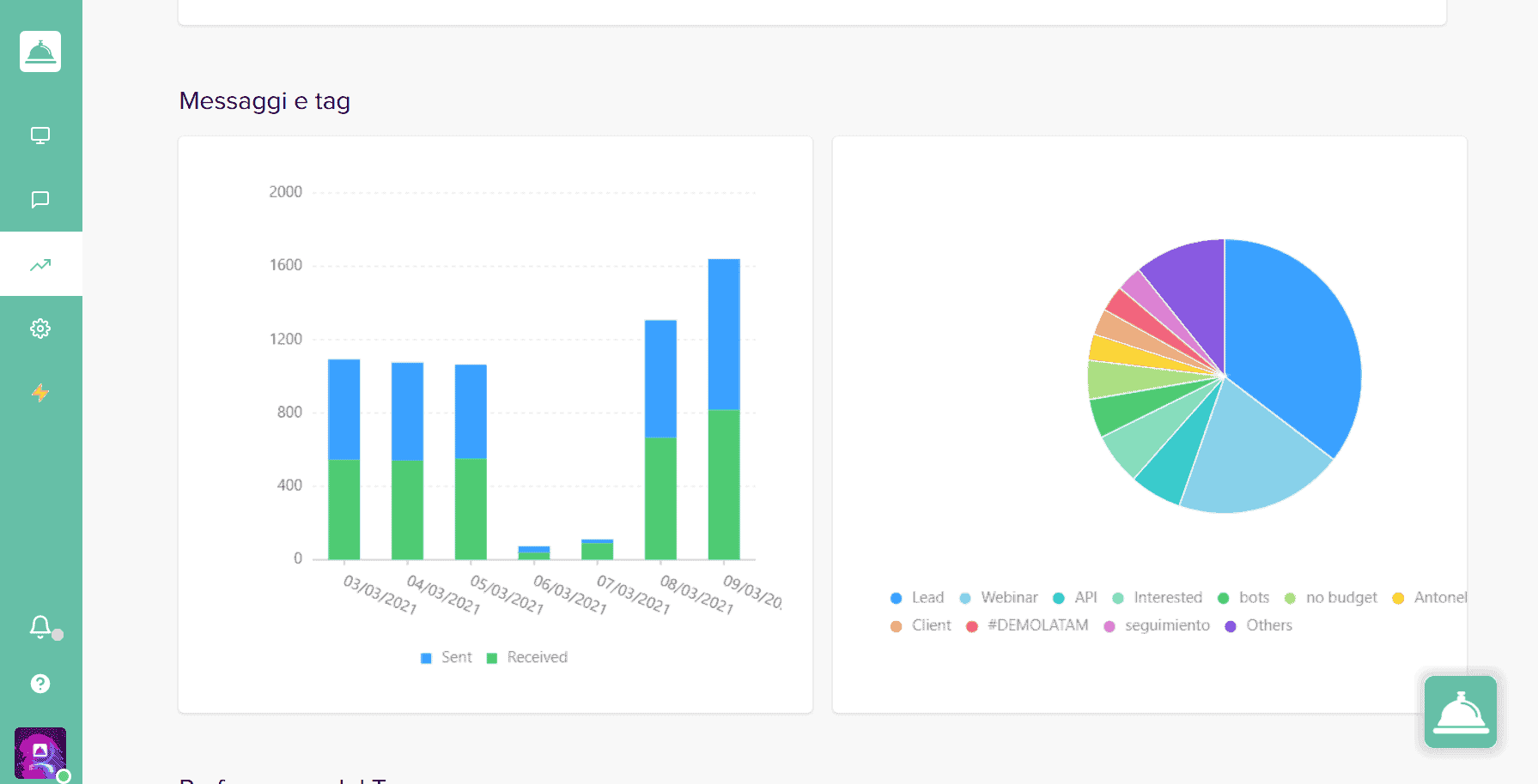 Statistics for WhatsApp Business