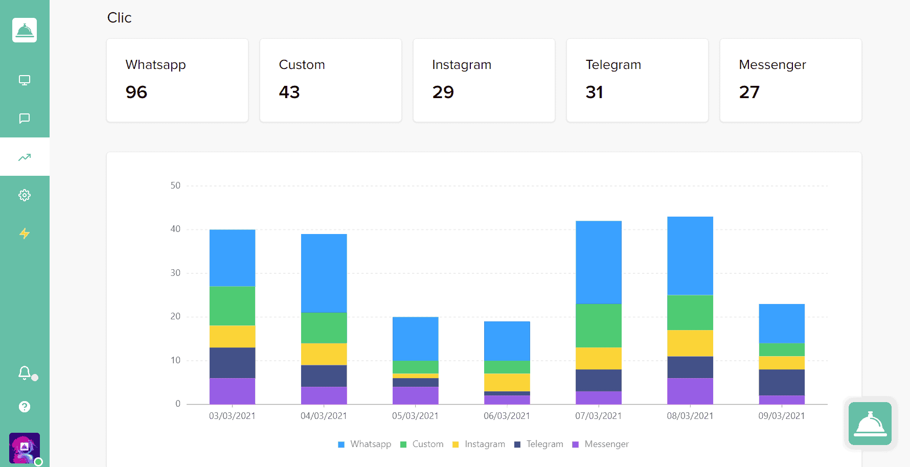 Statistics for WhatsApp Business