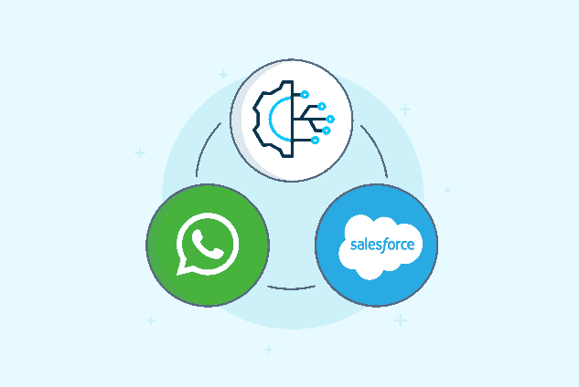 Is it possible to integrate WhatsApp to Salesforce?