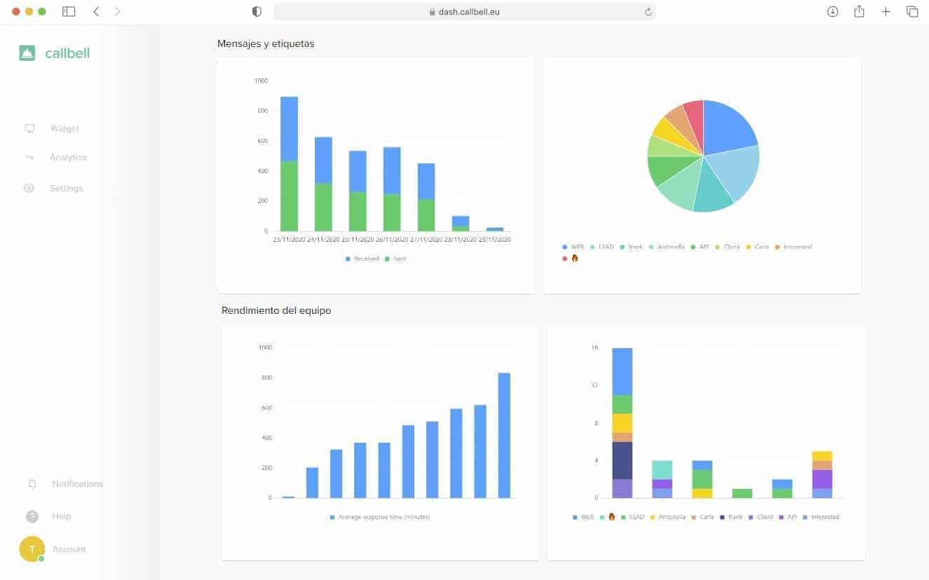 CRM integrated with WhatsApp Business for sales management