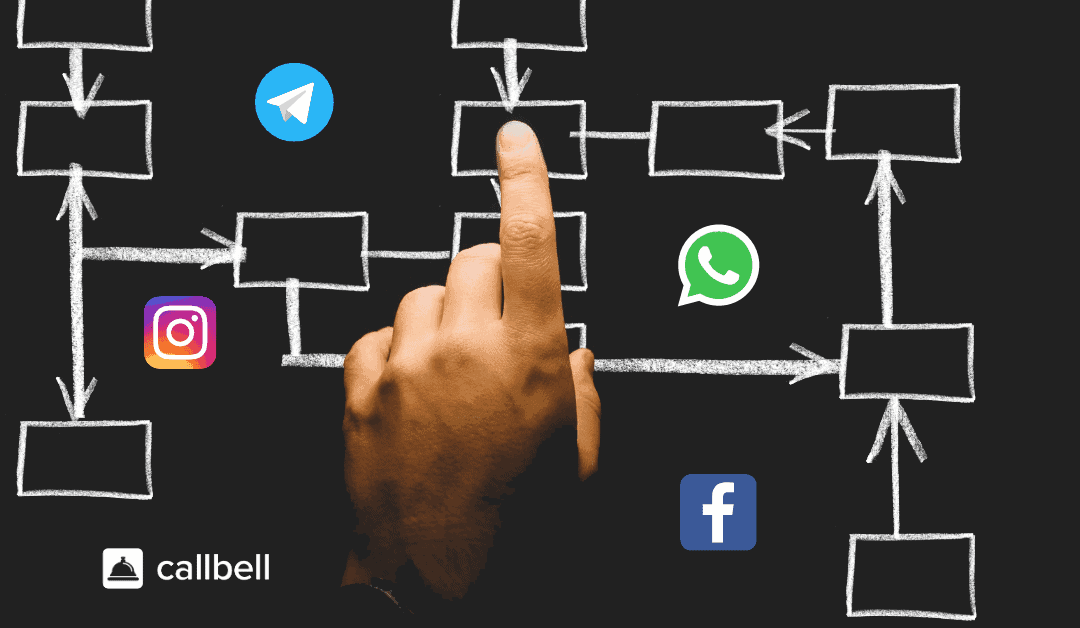 A single WhatsApp Business to be integrated into multiple departments