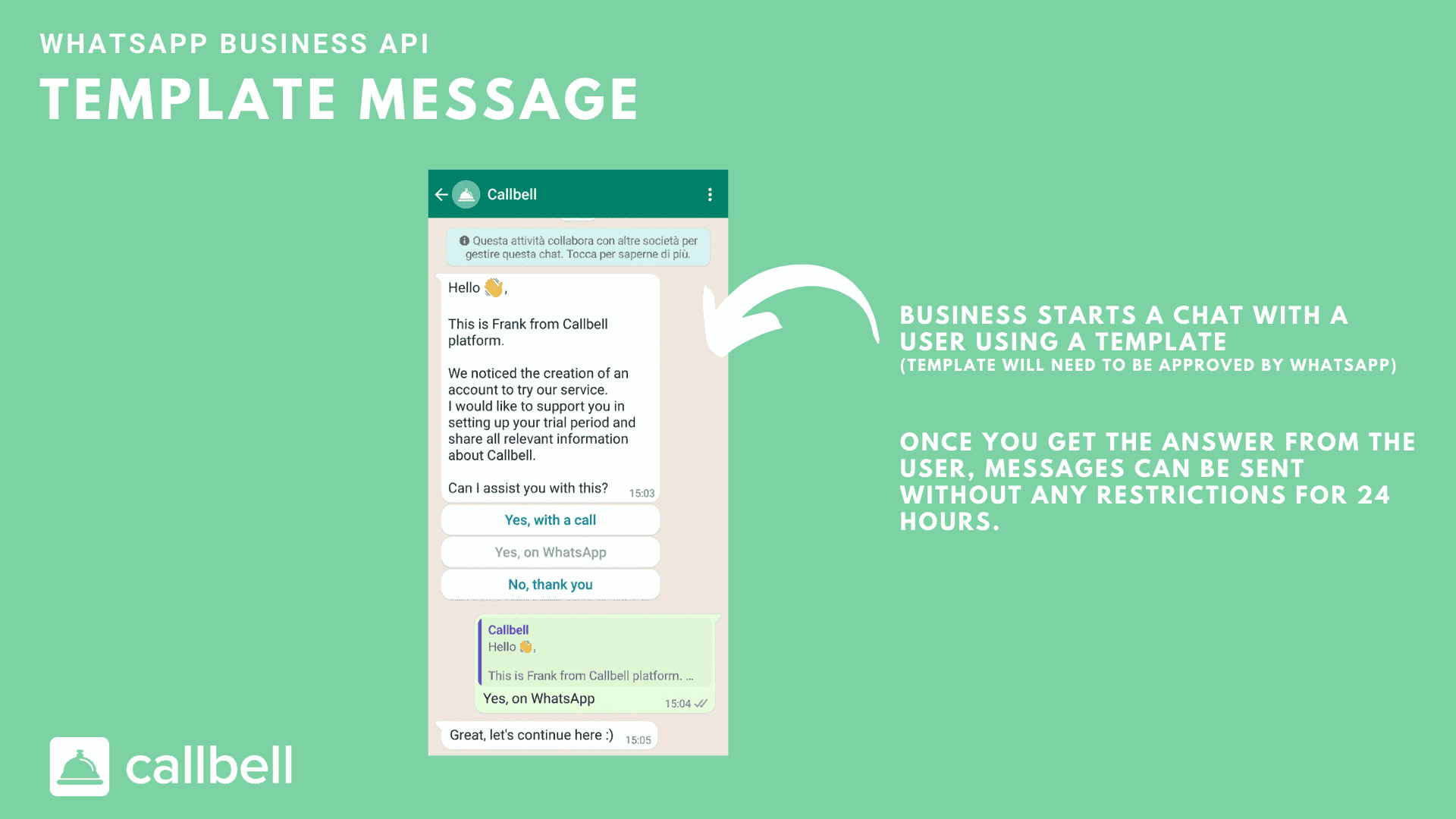 WhatsApp API: everything you need to know