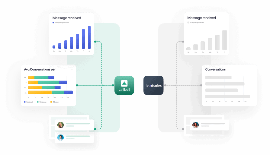 Alternativa à Leadsales