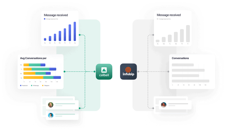 Alternativa a Infobip