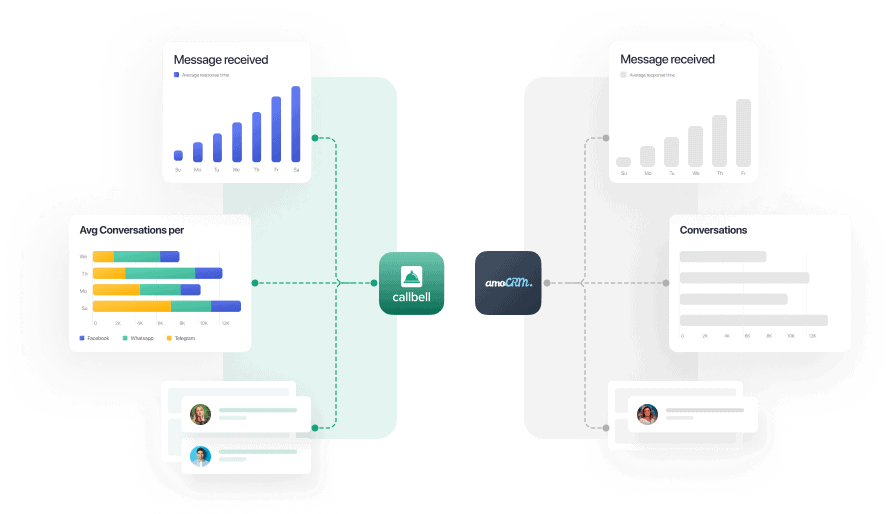 Alternative à AmoCRM