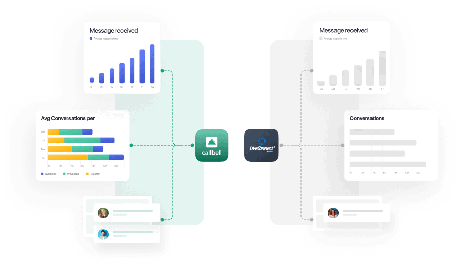 Alternativa a LiveConnect