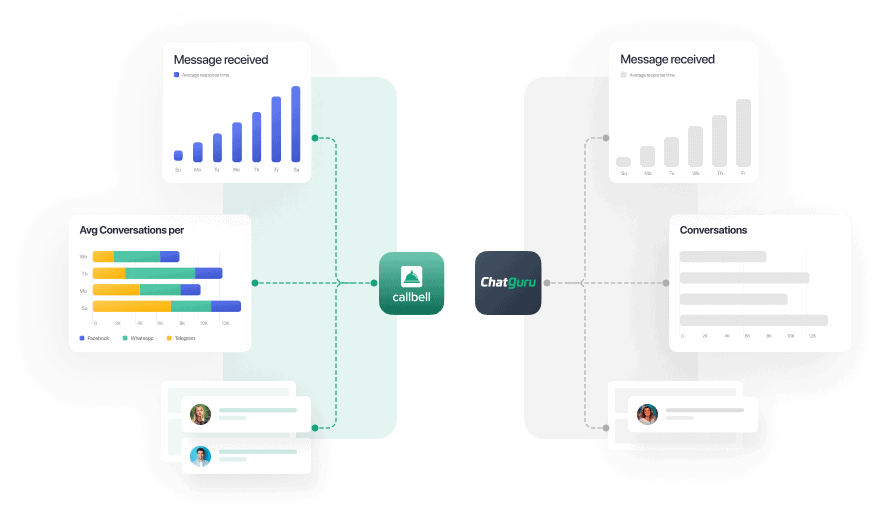 Alternativa a ChatGuru