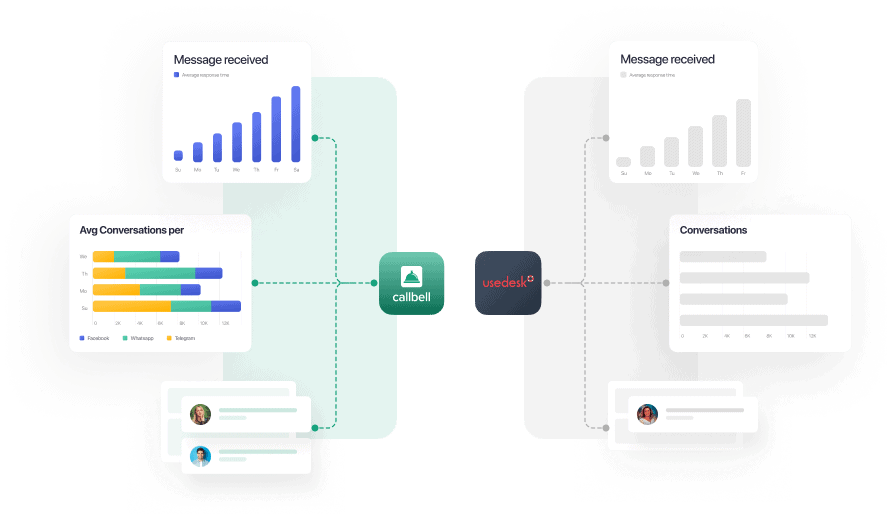 Alternativa a UseDesk