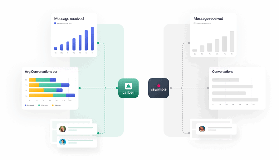 Alternative to Saysimple