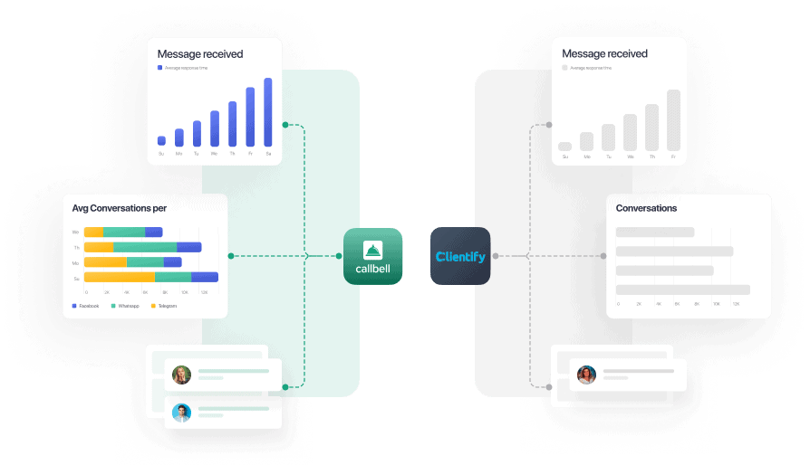 Alternativa à Clientify