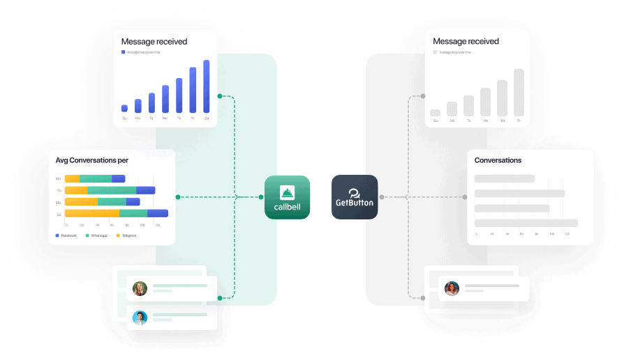 Alternativa ao GetButton.io