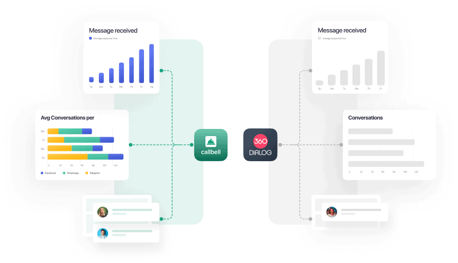 Alternativa a 360Dialog